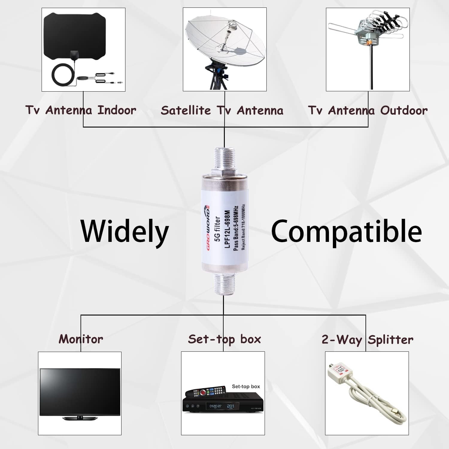 -5G LTE Filter for TV Antenna Signal Purifier-Improve Digital HDTV Antenna and Amplifier Signals-4G/5G Filter Reduce Interference from Cell Phone Towers &Transmitters LPF12L-698M 5G Filter
