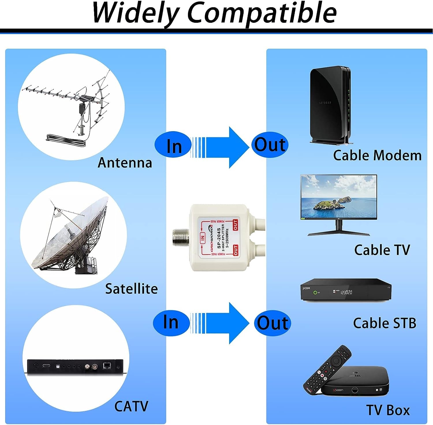 Satellite Splitter 5-2500Mhz, 2-Way CATV Splitter with RG6 Coaxial Cable and 2 Connectors, for Pass Power to LNB, Improve HD TV Satellite Antenna Signal Quality, Corrosion Resistant