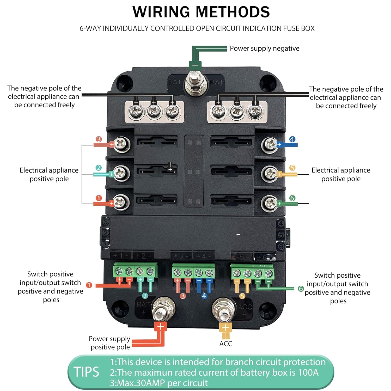 12V Fuse Block with Relay, Automotive 6 Circuits Fuse and Relay Box with Acc Interface, Universal Fuse Block and Relay Kit with LED Warning for Cars Trucks Marine Boat DC 12-24V