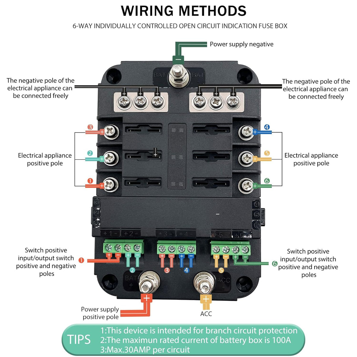Fuse Interface Module 12V Fuse Block with Relay, Automotive 6 Circuits Fuse and Relay Box wi ...