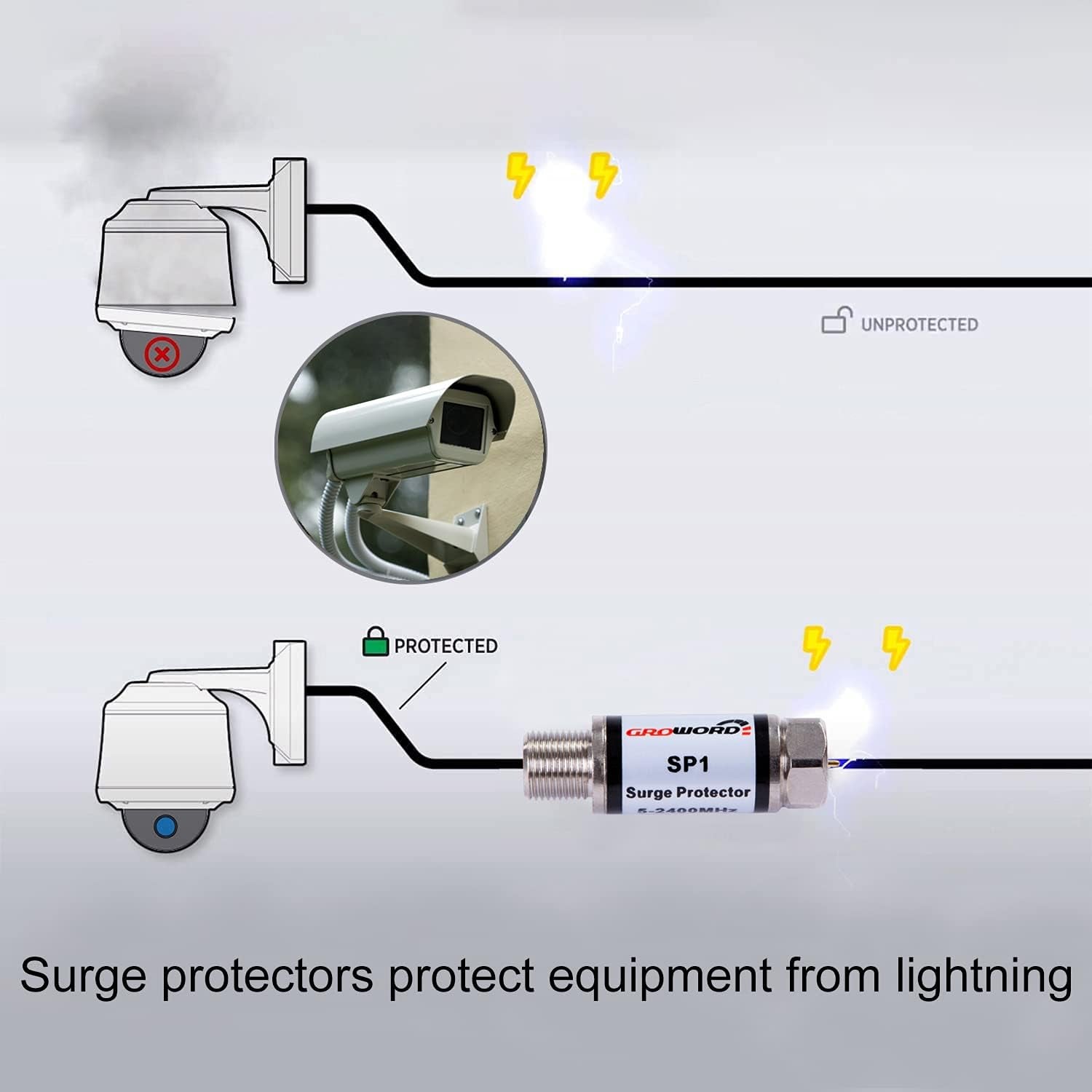 4 Pcs Coaxial Surge Lightning Protector/Surge Suppressor -For Protector Satellite In-Line, Cable Box, Distribution Amplifier - 75 Ohm 5-2400Mhz Home Cable TV Lightning Arrestor