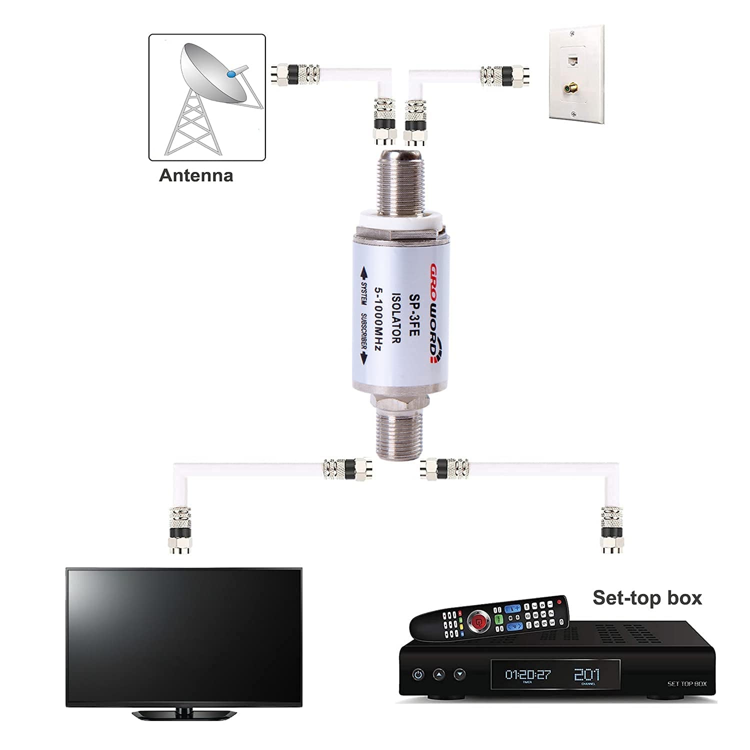 SP-3FE Ground Loop Isolator, 2Pcs Hum/Buzz/Noise Eliminator, Isolation Transformer for Cable TV Applications & & Antenna（Frequency Range 5-1000Mhz）