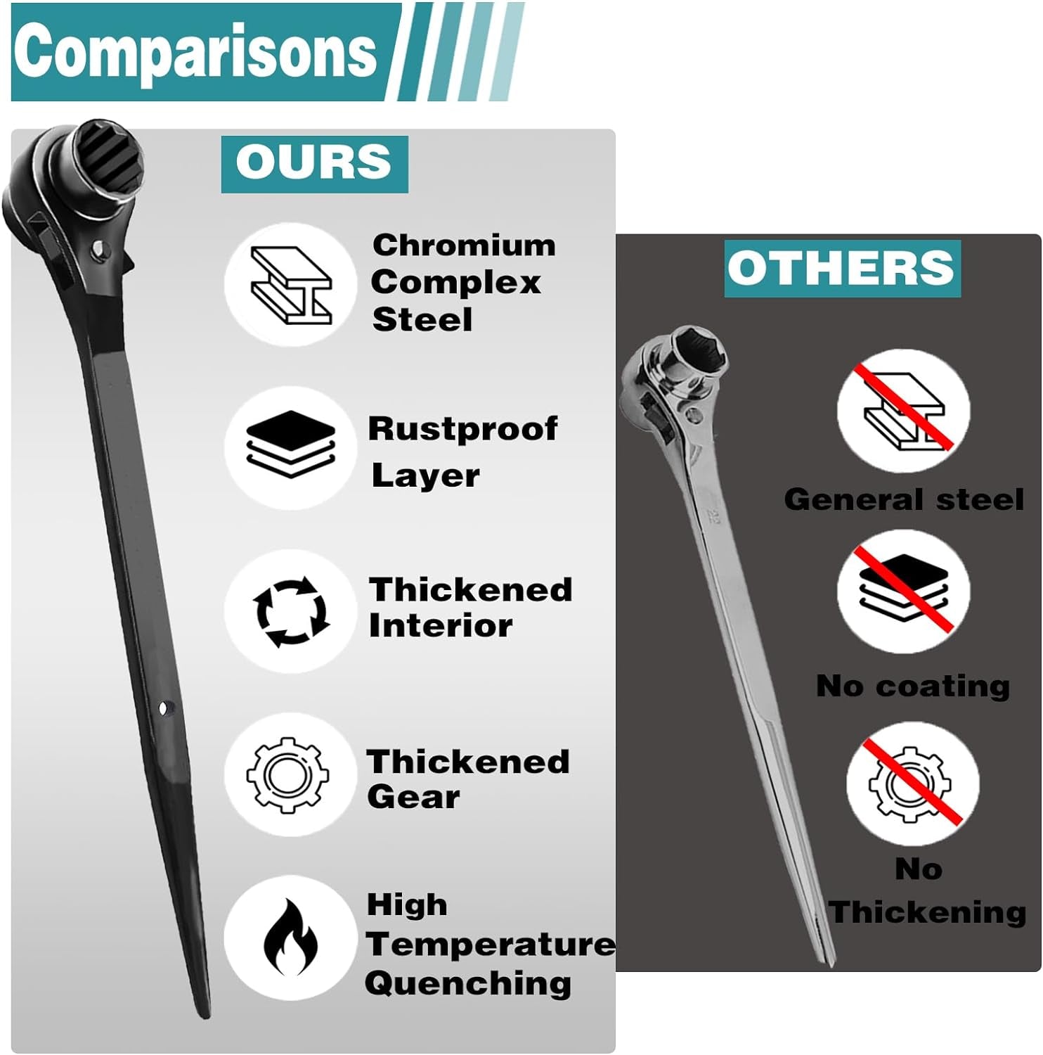 Reversible Ratcheting Wrench,Including 3/4",7/8" or 19Mm,22Mm,12 Point Double Ended Socket Ratcheting Podger Scaffold Spud Wrench（Black）