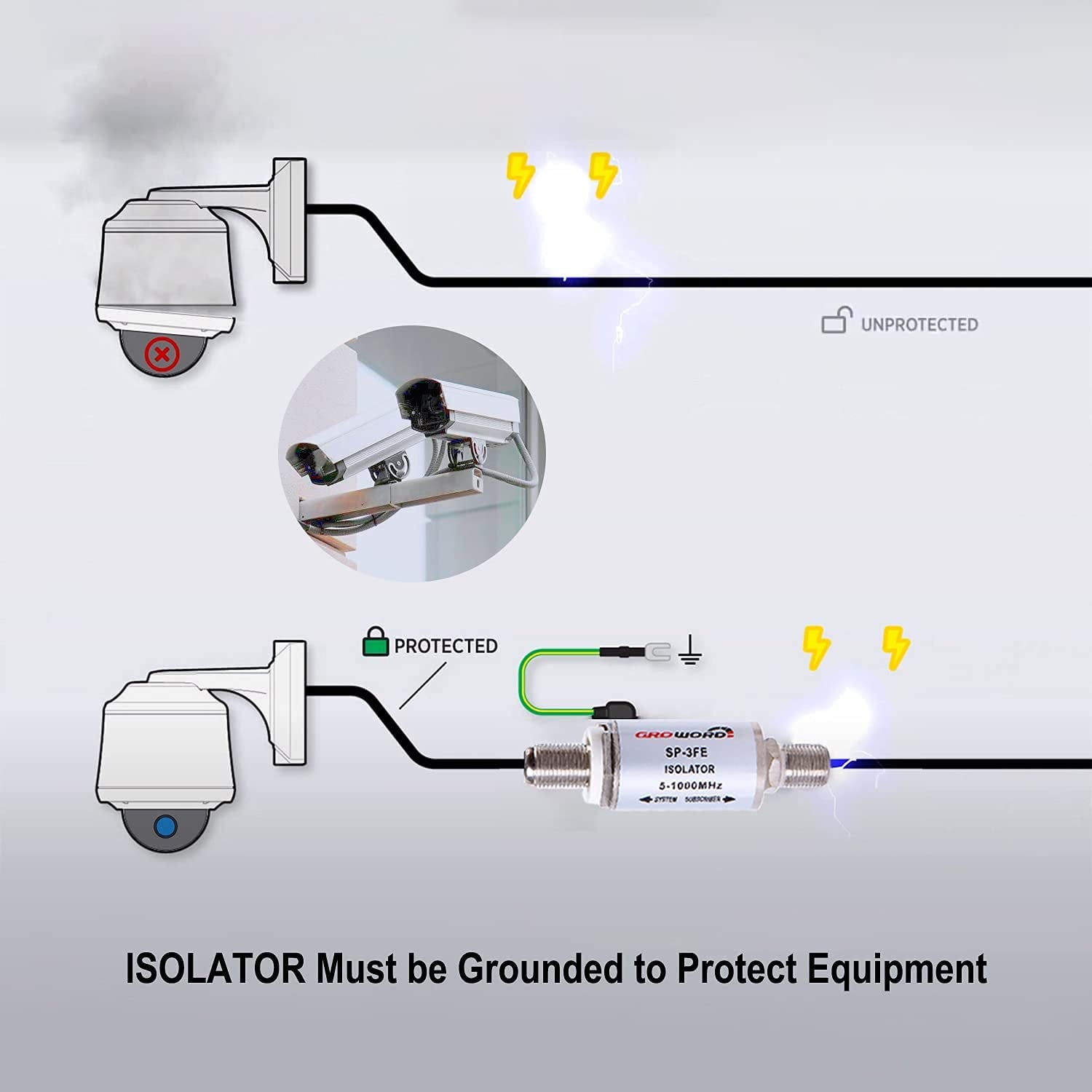 SP-3FE Ground Loop Isolator, 2Pcs Hum/Buzz/Noise Eliminator, Isolation Transformer for Cable TV Applications & & Antenna（Frequency Range 5-1000Mhz）