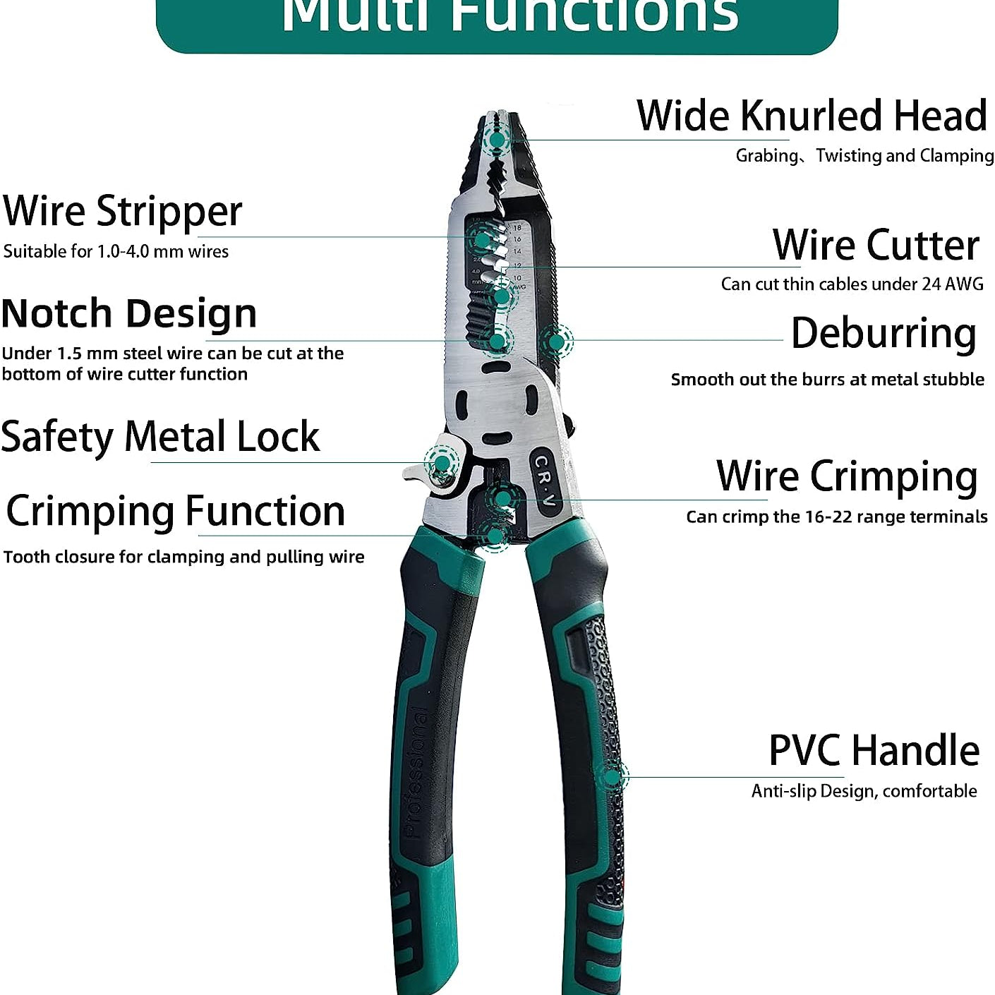 10-In-1 Wire Stripper Tool,Wire Strippers,Cable Cutters,Cr-V Multifunctional Plier with Wire Stripper Crimper Side Cutter, Shearing,Screw Gripping Pliers for Electric Cable